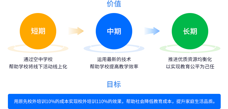 價值目標
