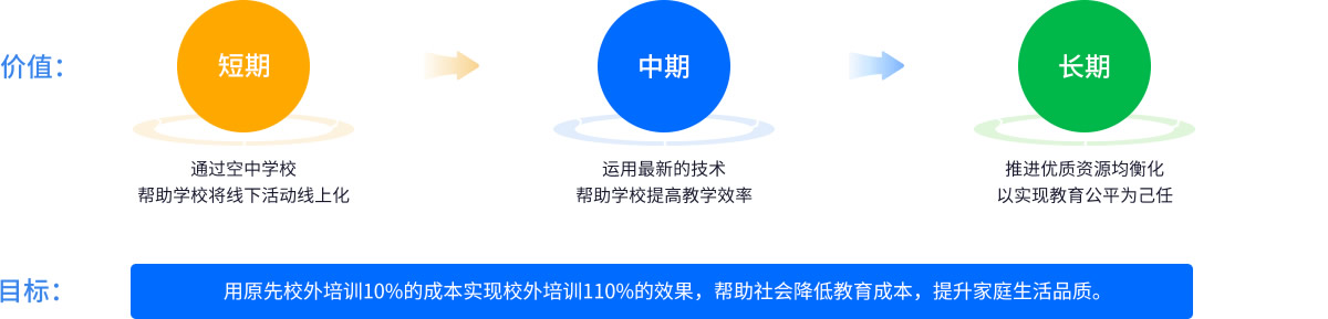 價值目標