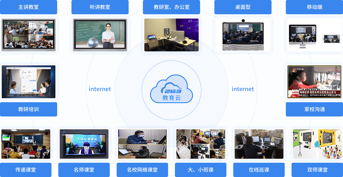 經典場景